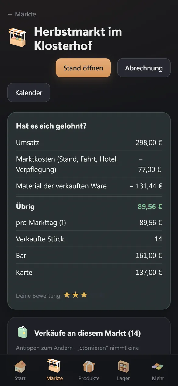 Auswertung: Hat sich der Markt gelohnt?